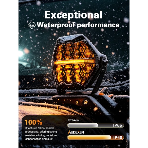AUDEXEN 7 Inch Hexagonal LED Pods Lights 135W - Heavy-Duty Offroad Driving Light with Amber DRL, 800% Bright Work Lights Flood Spot Beam, Hex-Series LED Fog Lamp for Jeep Trucks ATV UTV RZR SUV